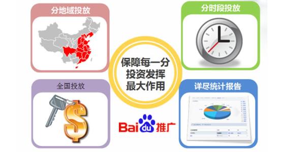 做百度競(jìng)價(jià)推廣如何設(shè)計(jì)好著陸頁(yè)