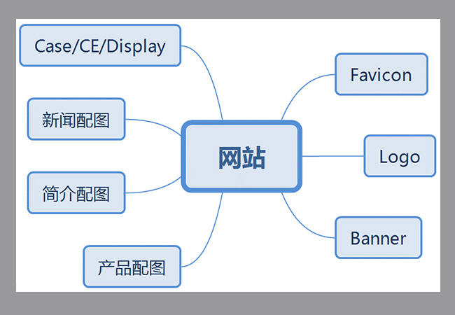 網(wǎng)站圖片優(yōu)化技巧